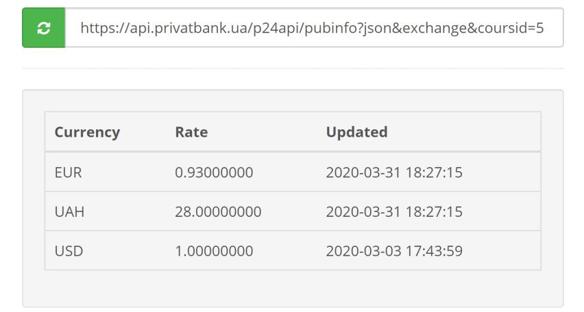 Модуль Opencart Оновлення валют через ПриватБанк 